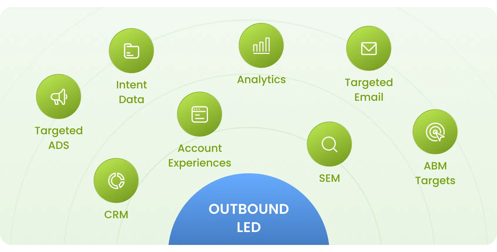 outbound-led