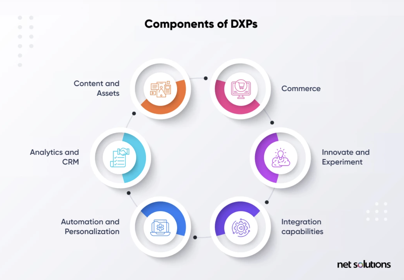 5 Ways a Digital Experience Analytics Platform Will Transform Your ...