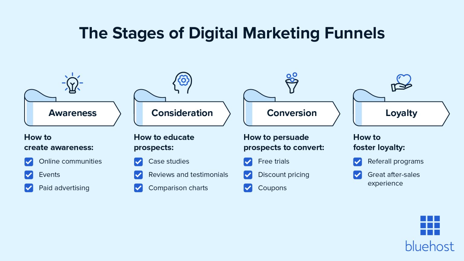 Boost Sales with Effective Conversion Path Optimization