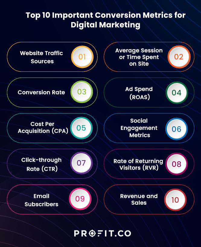 Graphic of 10 important conversion metrics for digital marketing.